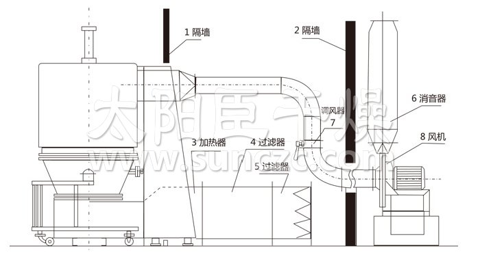 高效沸騰干燥機結構示意圖